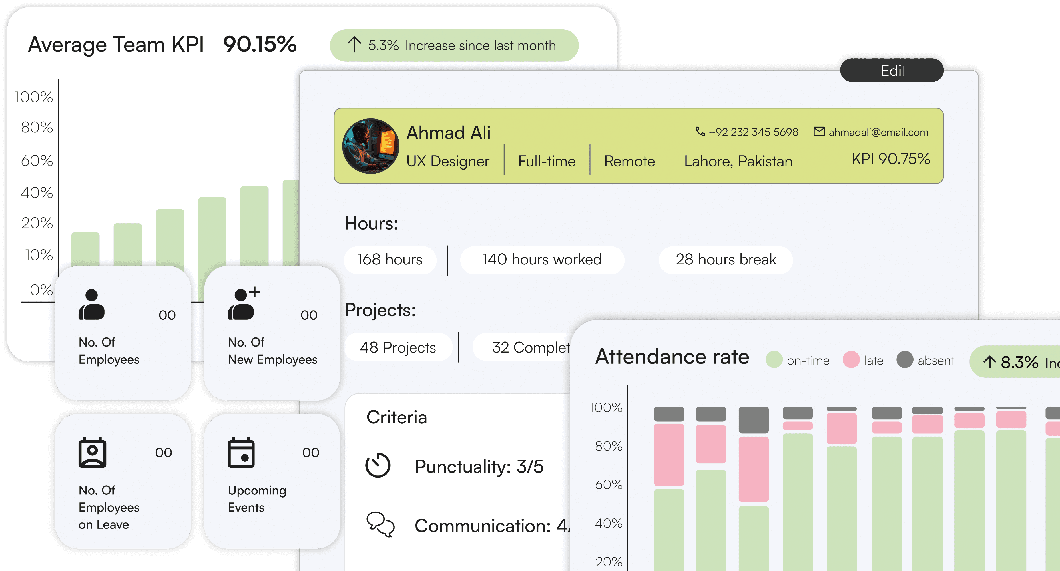 Employee Performance Tracking